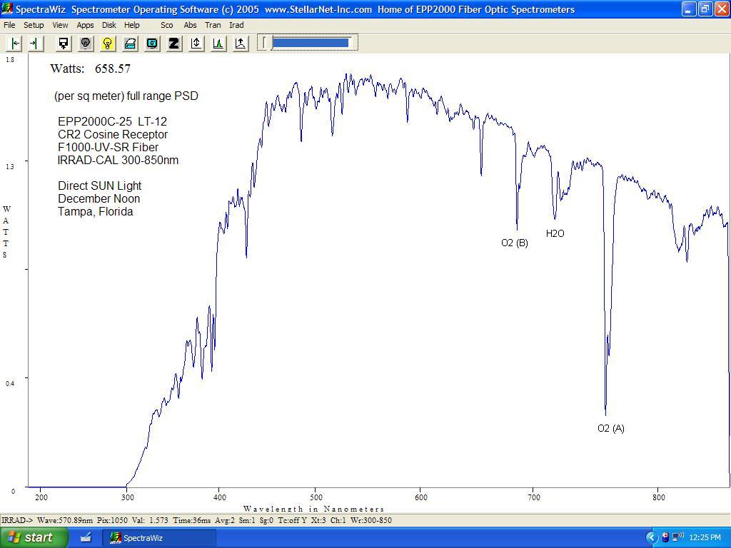 C Sun Visl StellarNet Inc