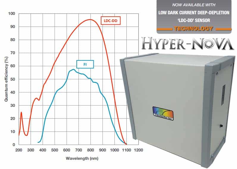 HYPER Nova High Performance Raman StellarNet Inc