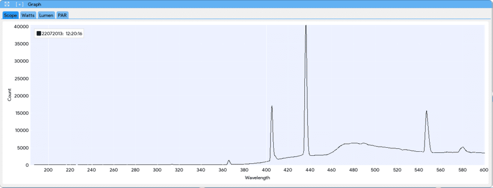 Radiometer App Stellarnet Inc