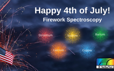 Happy 4th of July- Fun Facts about the Chemistry of Fireworks