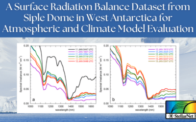 A Surface Radiation Balance Dataset from Siple Dome in West Antarctica for Atmospheric and Climate Model Evaluation