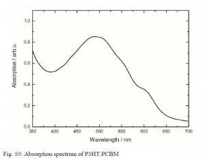 Absorption Spectrum of P3HT PCBM using StellarNet Spectrometer