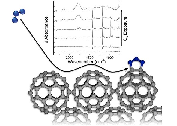 Reaction Probability And Infrared Detection Of The Primary Ozonide In