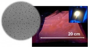 Abstract Figure-Freestanding Luminescent Films of Nitrogen-Rich Carbon Nanodots towards Large-Scale Phosphor-Based White Light-Emitting Devices