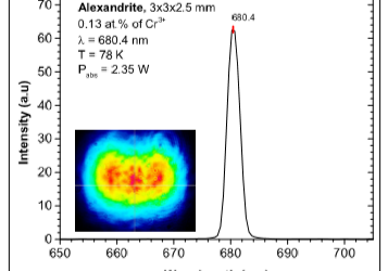 Alexandrite microchip lasers