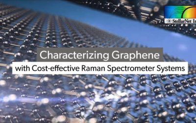 Characterizing Graphene with Cost-effective Raman Systems