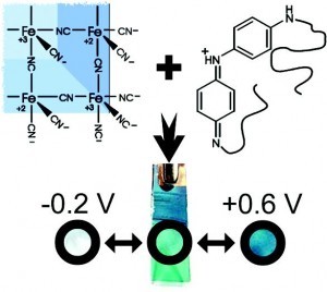 Spectral characterization was performed with a StellarNet BLACK-Comet concave grating UV−vis−NIR spectrophotometer with combined incandescent and deuterium lamp sources.