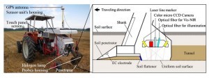 Fig. 1. RTSS-mounted tractor with cross-sectional view of the soil penetrator and probe housing 