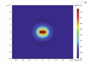 Figure 5. Tumor tissue with 8 heat point sources (GNRs clusters). Temperature map after 2s irradiation with a 0.5 mW/cm2 diode laser. 