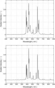 Fig 4-Phosphor thermometry On the synthesis and characterisation of