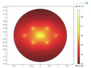 Figure 4. Enlargement of Figure 3, showing the GNR with its biopolymeric shell inside the tumor tissue. Dimensions are in millimeters. Temperature map after 2s irradiation with a 0.5 mW/cm2 diode laser. 