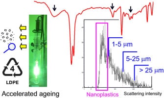 Generation of nanoplastics during the photoageing of low-density polyethylene