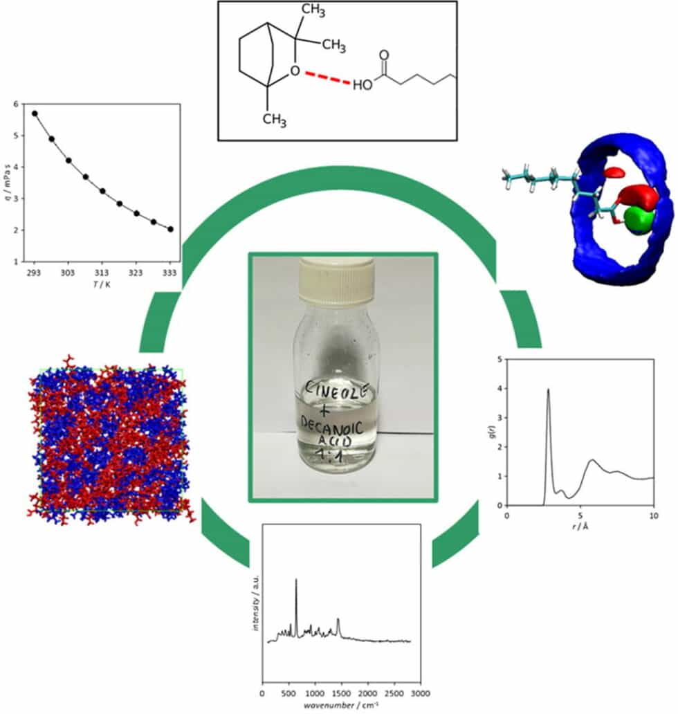 Hydrophobic Deep Eutectic Solvents Based On Cineole And Organic Acids