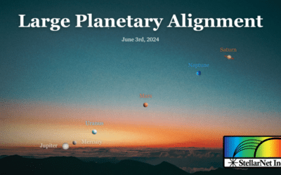 StellarNet Spectroscopy and the Large Planetary Alignment