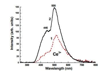 Luminescent and Scintillation Properties of CeAlO3 Crystals and Phase-Separated CeAlO3-CeAl11O18 Metamaterials