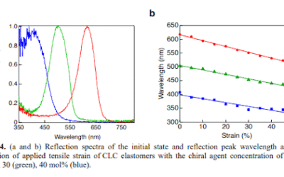 Mechano-Optical Sensors Fabricated with Multilayered Liquid Crystal Elastomers Exhibiting Tunable Deformation Recovery