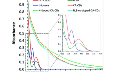 New horizons for carbon dots: quantum nano-photoinitiating catalysts for cationic photopolymerization and three-dimensional (3D) printing under visible light