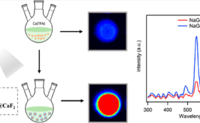 PEGylated β-NaGdF4/Tb@CaF2 Core/Shell Nanophosphors for Enhanced Radioluminescence and Folate Receptor Targeting