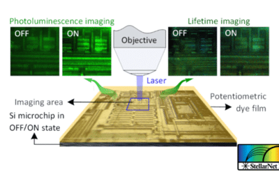 Photoluminescence Spectroscopy Sheds New Light on Silicon Microchip Functional Properties