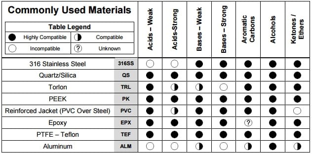 Transmission Dip Probes - StellarNet, Inc.