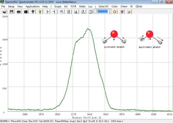 Application Note The Raman Spectrum Of Water Stellarnet Inc 2068