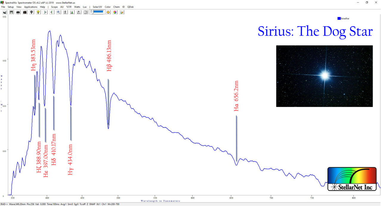 Analyzing The Spectrum Of Sirius: SpectraWizard Spots “The Dog Star ...