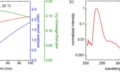 Skin tolerant inactivation of multiresistant pathogens using far-UVC LEDs