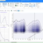 Spectroscopy Pro-tools software- Excitation vs Emission Spectra