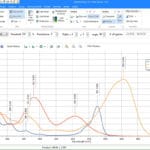 Spectroscopy Pro-tools software- Peak labeling