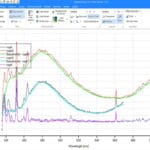 Spectroscopy Pro-tools software- Raman baseline correction