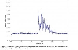 Spectrum of PMMA rocket plume with StellarNet spectrometer