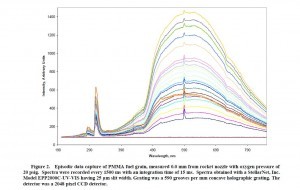 StellarNet Episodic Data Capture Rocket emission Spectra