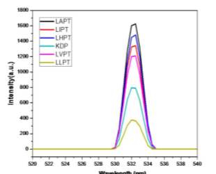 Structural, optical, thermal, dielectric and mechanical studies of a new organic NLO material: L-isoleucinium p-toluenesulfonate monohydrate (LIPT)