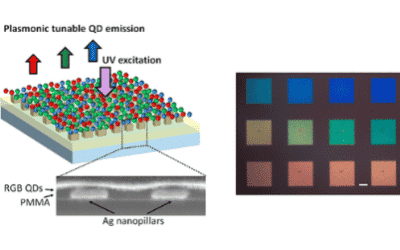 Subwavelength Plasmonic Color Tuning of Quantum Dot Emission