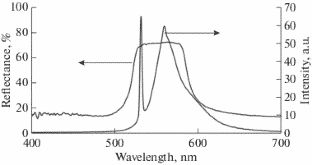 The Polarization of Laser Generation from the Cholesteric Liquid Crystal–Dye-Doped Polymer Layer–Cholesteric Liquid Crystal System