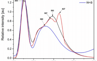 The Preferences of Different Cultivars of Lettuce Seedlings (Lactuca sativa L.) for the Spectral Composition of Light