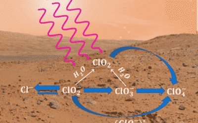 The Role of Titanium Dioxide (TiO2) in the Production of Perchlorate (ClO4–) from Chlorite (ClO2–) and Chlorate (ClO3–) on Earth and Mars