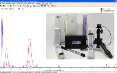 Sanitizing with Light – Testing UV Disinfecting Lamps