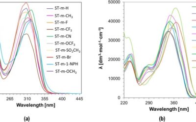 Beneficial stilbene-based derivatives: From the synthesis of new catalytic photosensitizer to 3D printouts and fiber-reinforced composites