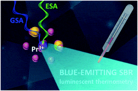 Blue-emitting single band ratiometric luminescent thermometry based on LaF3:Pr3+