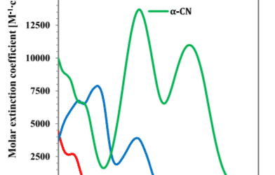 One-Component Cationic Photoinitiators from Tunable Benzylidene Scaffolds for 3D Printing Applications