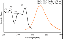 Development of Yb2+-doped SrBrI and BaBrI crystalline scintillators