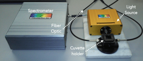 Fluorescence Measurement – Quick Start - StellarNet, Inc.