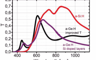 Examining the Temperature Dependence of Louche Formation in Absinthe