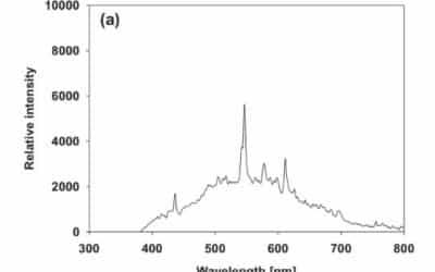 Blue-green light is required for a maximized fatty acid unsaturation and pigment concentration in the microalga Acutodesmus obliquus