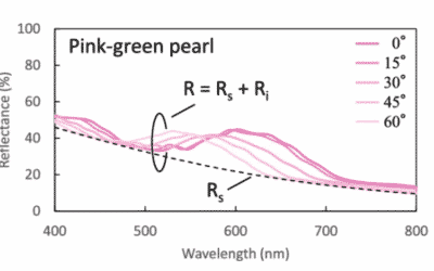 Structural colors of pearls