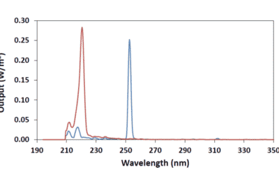 Ultraviolet-C (UV-C) for disease and pest management and automating UV-C delivery technology for strawberry